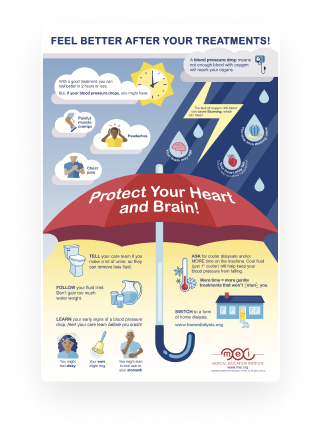 Protect you Heart and Brain poster